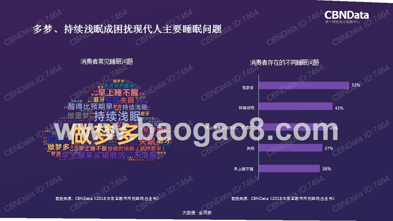 2018国民睡眠生活消费大数据研究报告.pptx_第4页