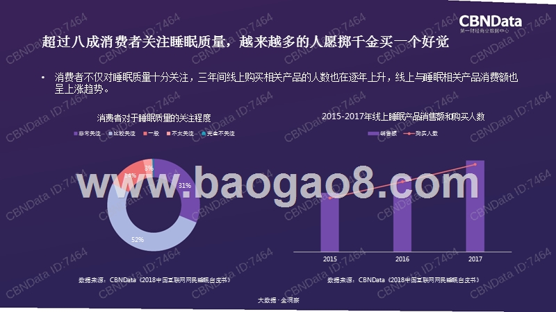 2018国民睡眠生活消费大数据研究报告.pptx_第5页