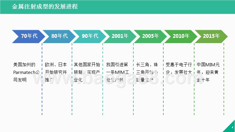 2017-2018年金属注射成型行业研究报告.pptx_第4页