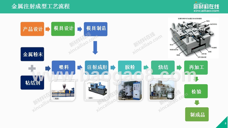 2017-2018年金属注射成型行业研究报告.pptx_第5页