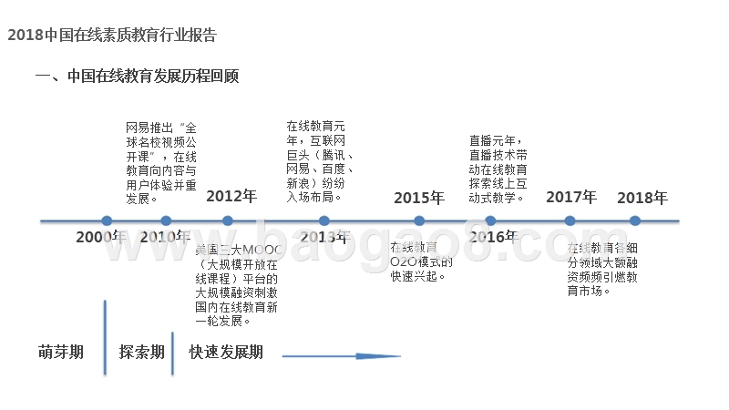 2018中国在线素质教育行业研究报告.pptx_第3页