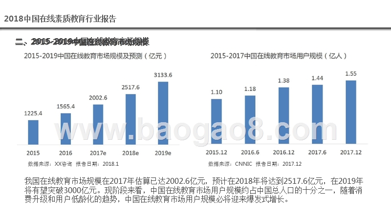 2018中国在线素质教育行业研究报告.pptx_第4页