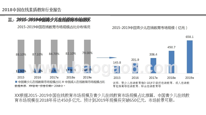 2018中国在线素质教育行业研究报告.pptx_第5页