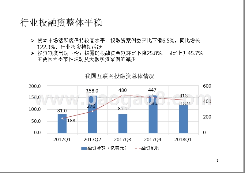 2018年一季度互联网投融资分析报告.pptx_第3页