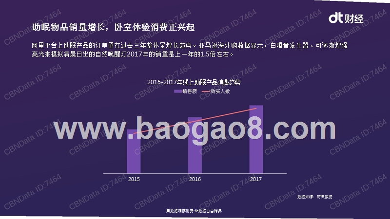 家居消费行业研究报告.pptx_第5页