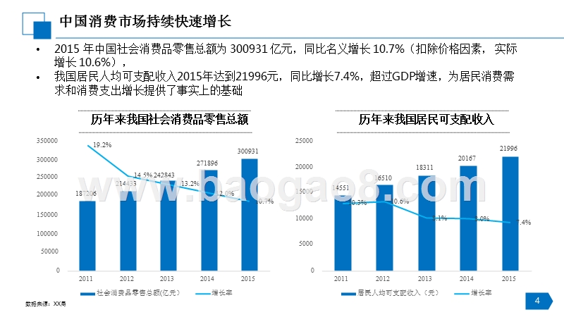 2016-2017消费金融行业分析报告.pptx_第4页