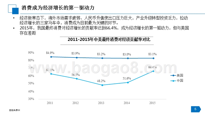 2016-2017消费金融行业分析报告.pptx_第5页