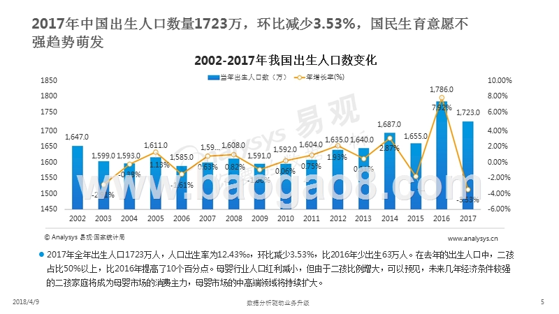 2018中国互联网母婴市场年度综合分析报告.pptx_第5页