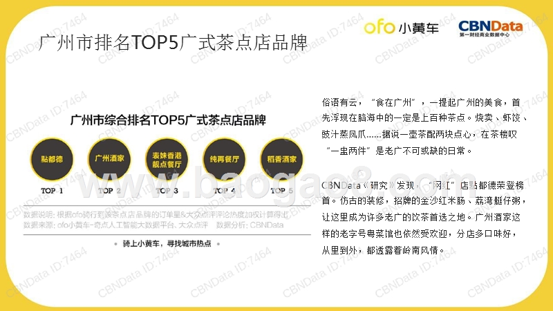 骑行大数据分析城市标志性餐饮研究报告.pptx_第4页