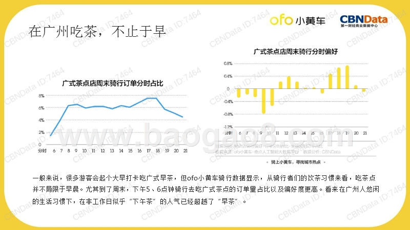 骑行大数据分析城市标志性餐饮研究报告.pptx_第5页