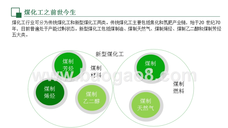 新型煤炭化工行业研究报告.pptx_第4页