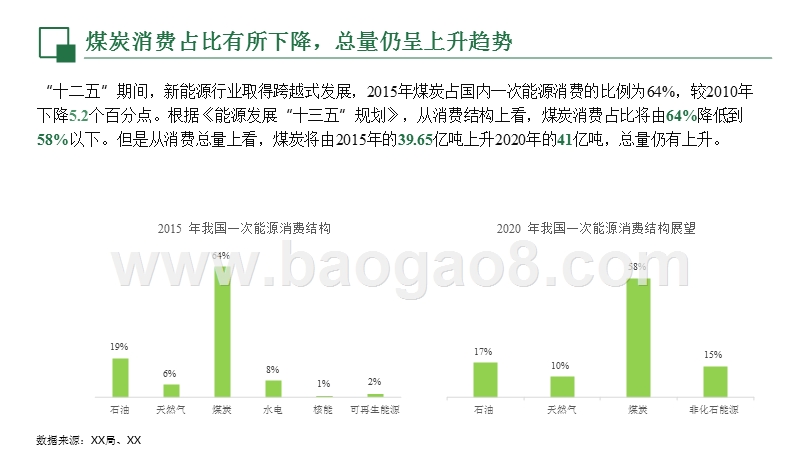 新型煤炭化工行业研究报告.pptx_第5页