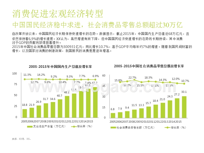 2016-2017中国互联网消费金融市场研究报告.pptx_第3页
