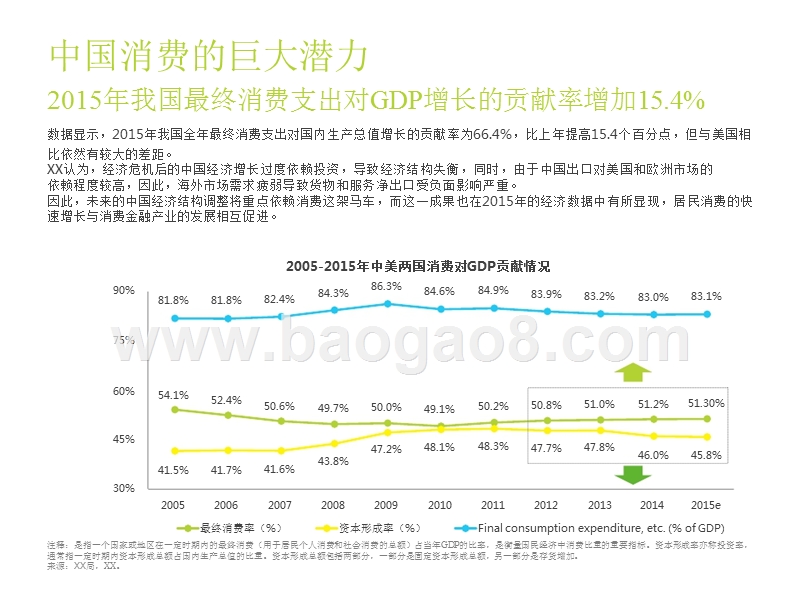 2016-2017中国互联网消费金融市场研究报告.pptx_第4页