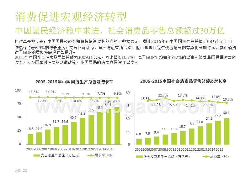 2016-2017京东消费金融市场研究报告.pptx_第3页
