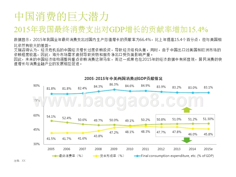 2016-2017京东消费金融市场研究报告.pptx_第4页