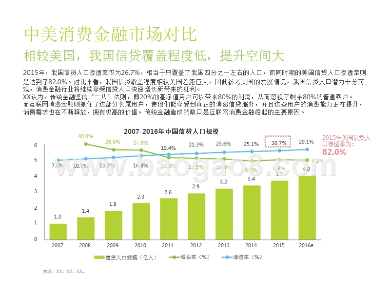 2016-2017消费金融创新案例研究.pptx_第4页