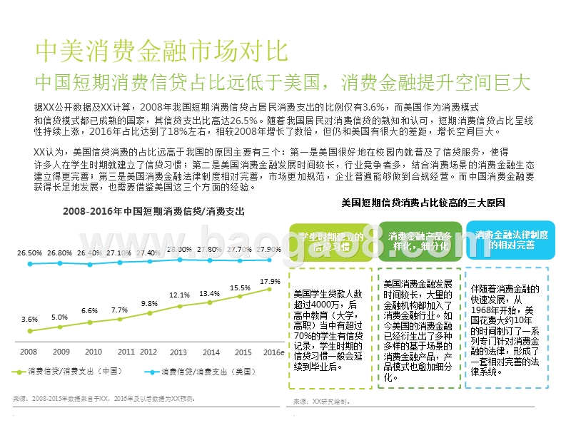 2016-2017消费金融创新案例研究.pptx_第5页