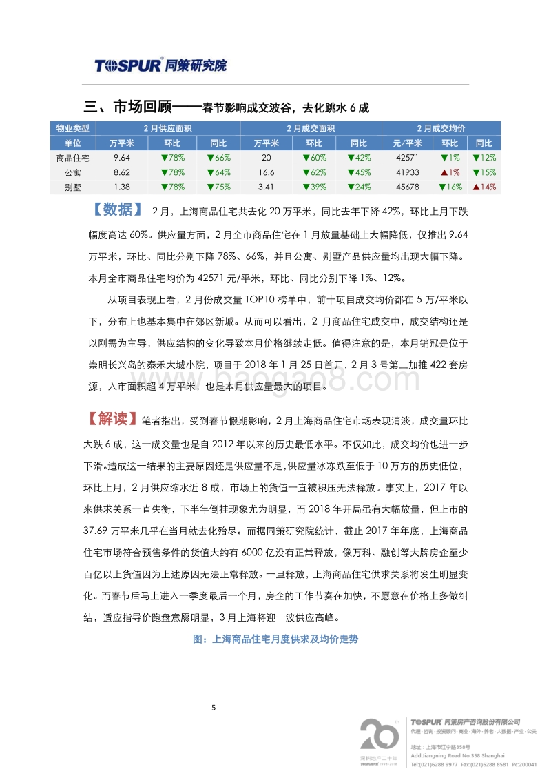 2018年3月刊上海商品住宅市场报告.pdf_第5页