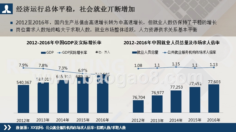 2017-2018招聘行业研究报告.pptx_第4页