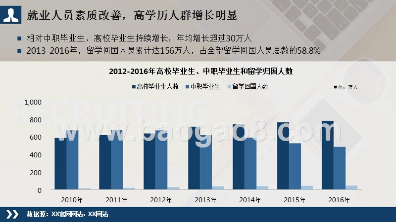 2017-2018招聘行业研究报告.pptx_第5页