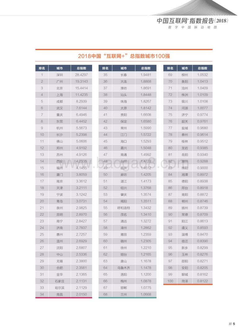 2018中国互联网+指数分析报告.pdf_第4页