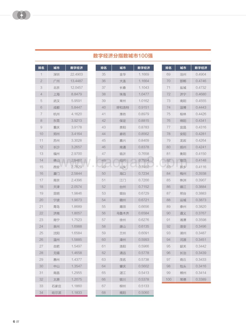 2018中国互联网+指数分析报告.pdf_第5页
