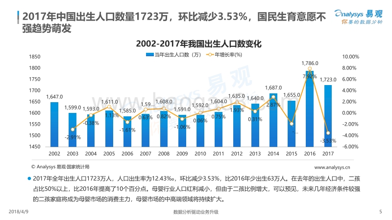 2018中国互联网母婴市场年度综合分析报告.pdf_第5页