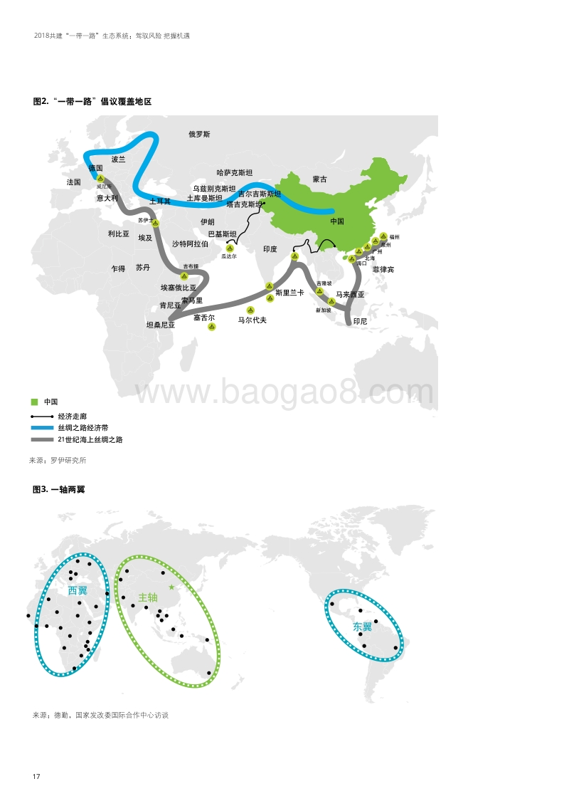 2018“一带一路”生态系统分析报告.pdf_第4页