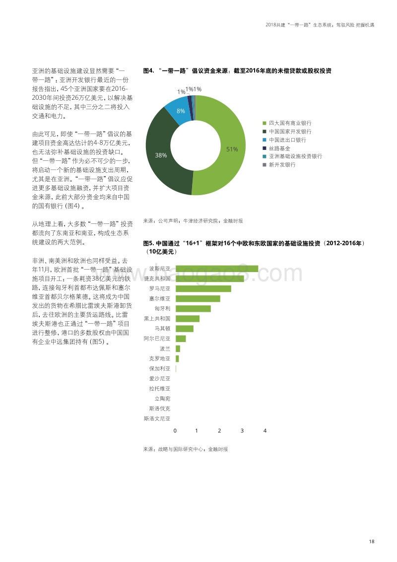 2018“一带一路”生态系统分析报告.pdf_第5页