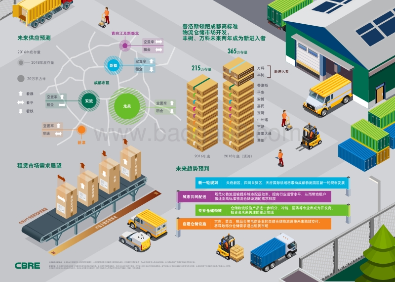 2017-2018中国重点城市仓储物流租户普查报告--成都.pdf_第2页