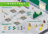 2017-2018中国重点城市仓储物流租户普查报告--成都.pdf