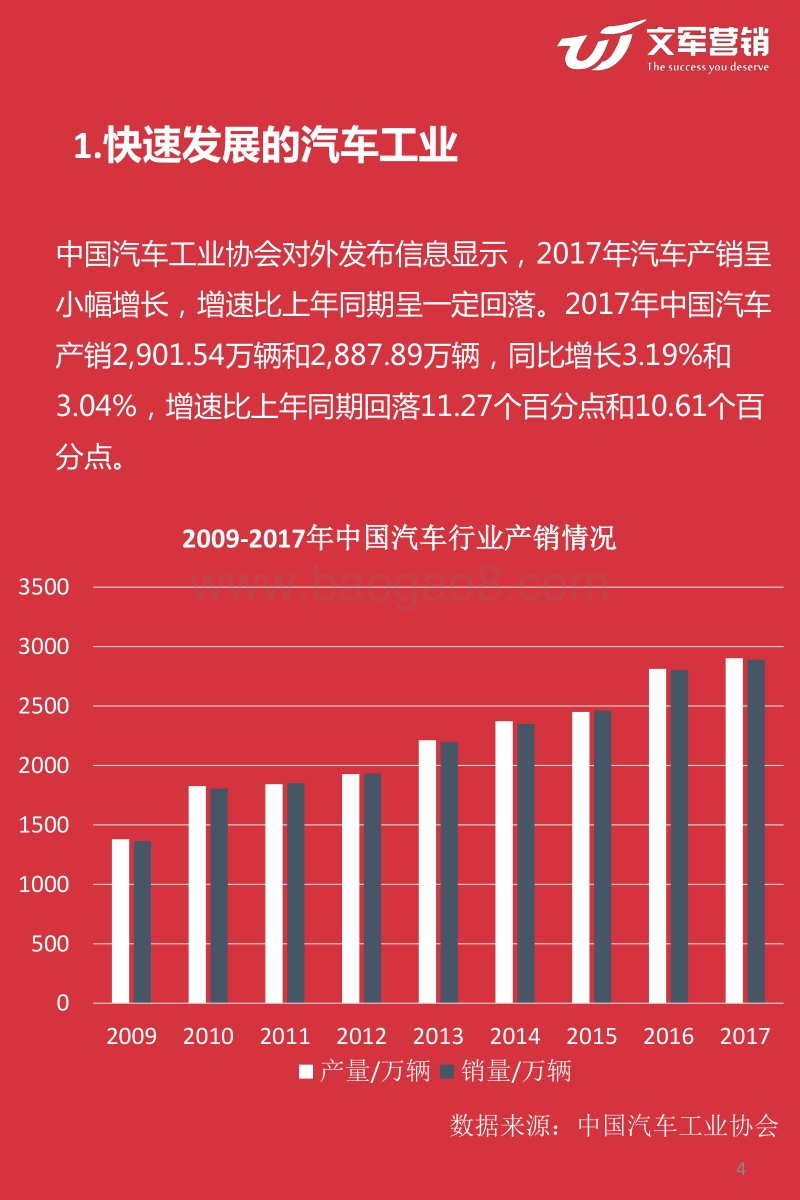 2017-2018汽车金融营销调研报告.pdf_第4页