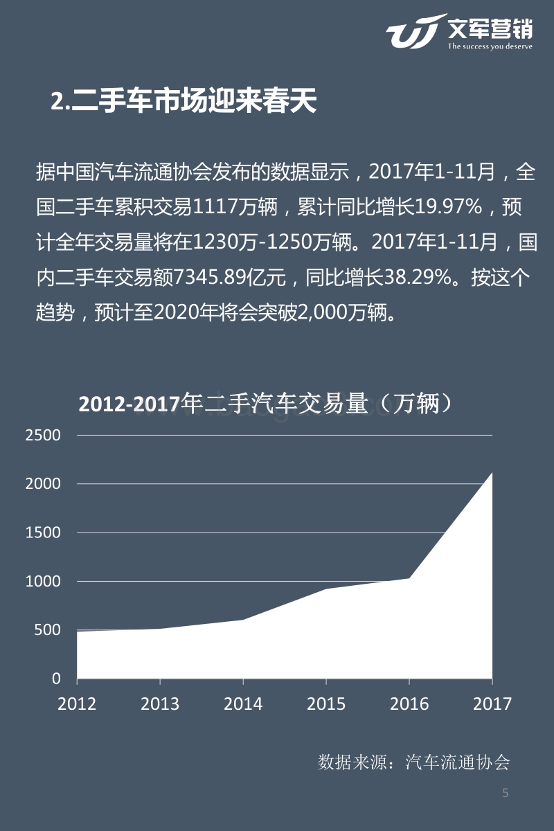 2017-2018汽车金融营销调研报告.pdf_第5页