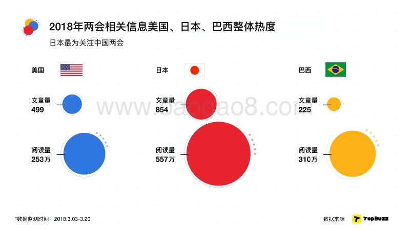 2018两会阅读大数据分析报告（国际版）.pdf_第3页
