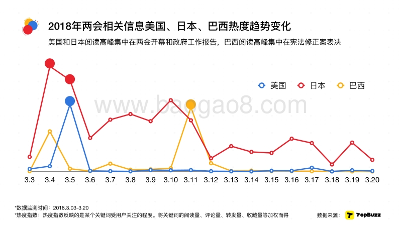 2018两会阅读大数据分析报告（国际版）.pdf_第4页