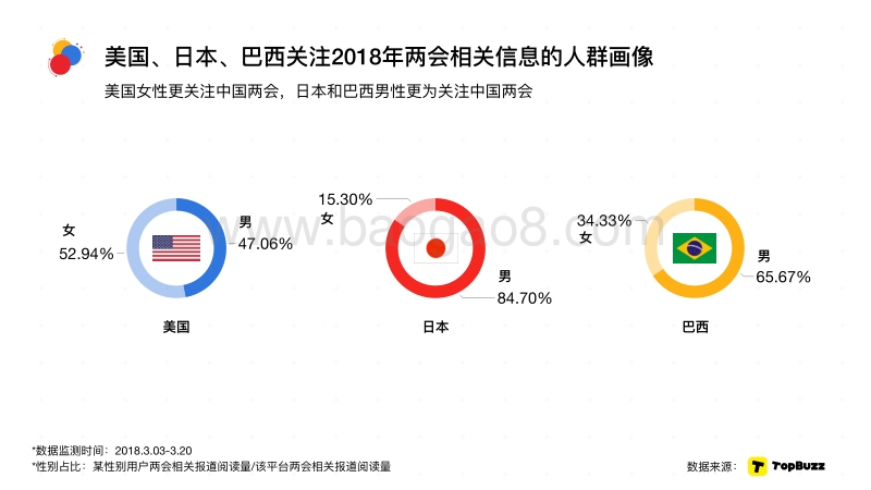 2018两会阅读大数据分析报告（国际版）.pdf_第5页