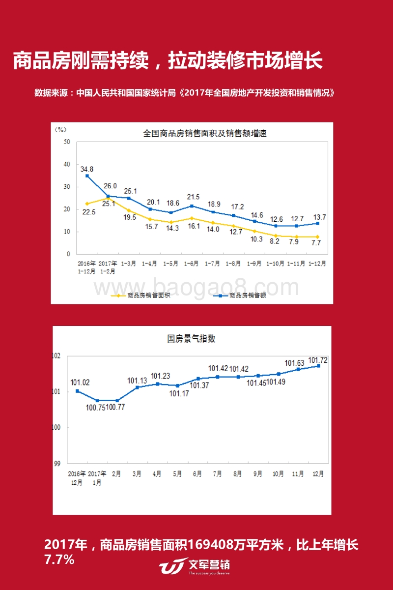2017-2018家装行业研究报告.pdf_第4页