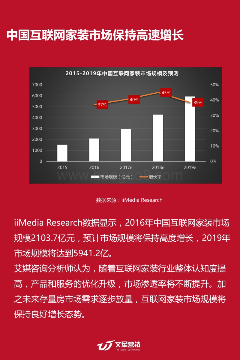 2017-2018家装行业研究报告.pdf_第5页