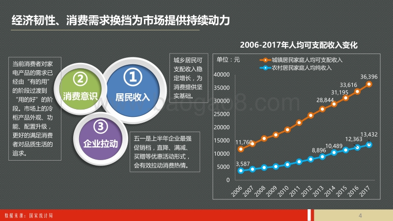 2018五一冰柜市场预测报告.pdf_第4页