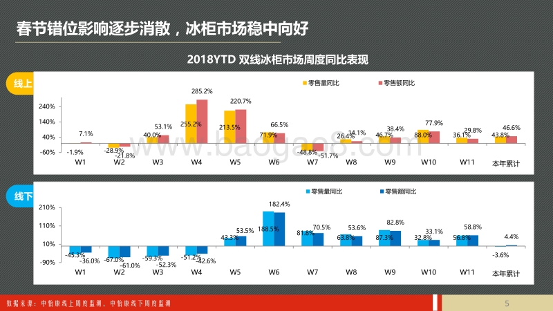 2018五一冰柜市场预测报告.pdf_第5页