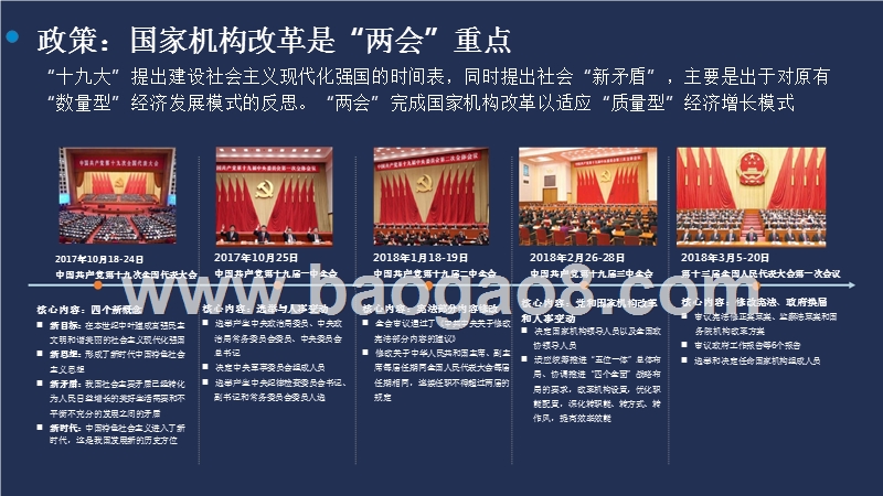 “两会”后楼市政策导向及未来楼市结构分析报告.pptx_第4页