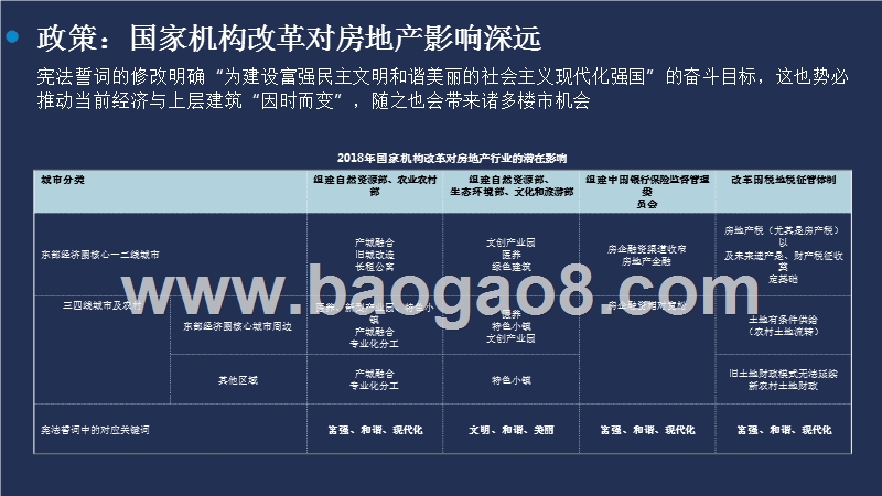 “两会”后楼市政策导向及未来楼市结构分析报告.pptx_第5页