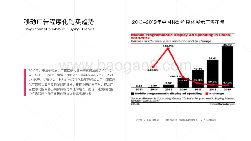 2018中国移动APP程序化视频广告研究报告.pdf_第4页