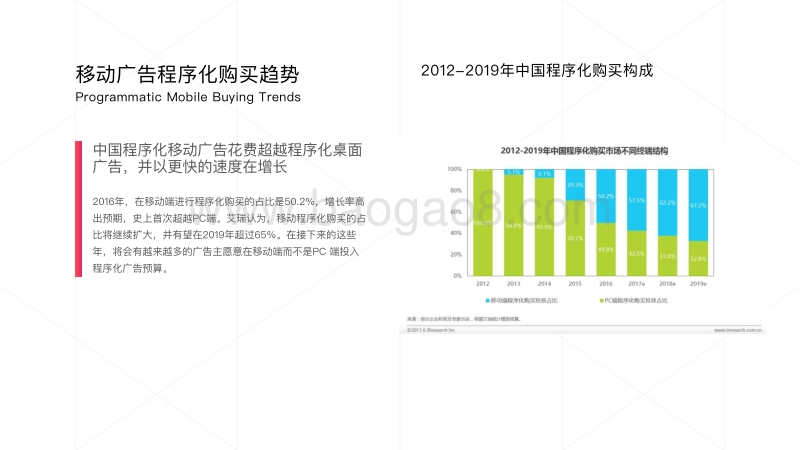 2018中国移动APP程序化视频广告研究报告.pdf_第5页