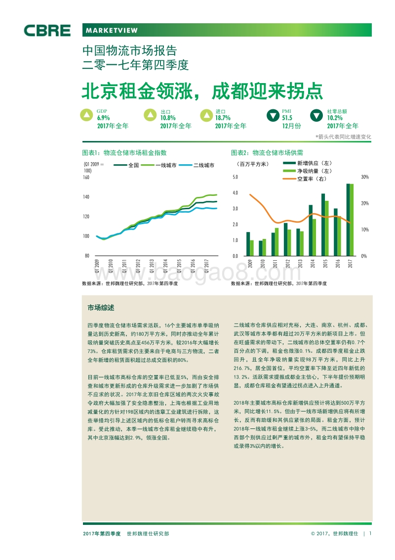 2017年Q4中国物流市场报告.pdf_第1页