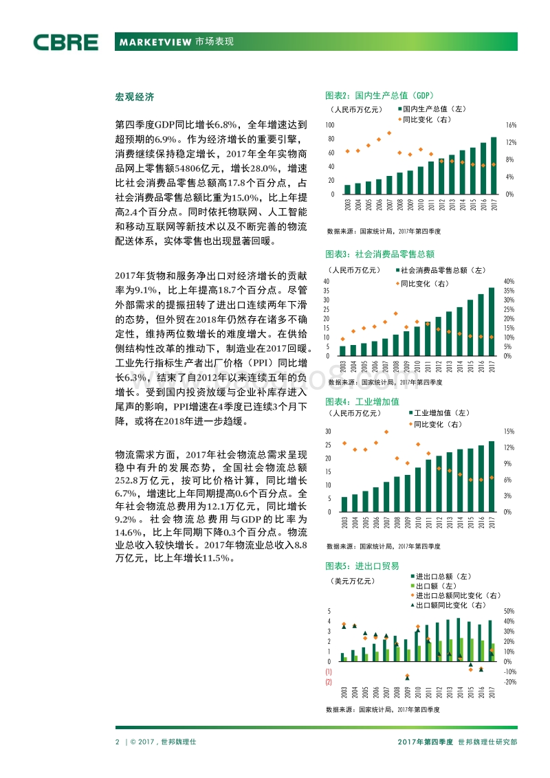 2017年Q4中国物流市场报告.pdf_第2页