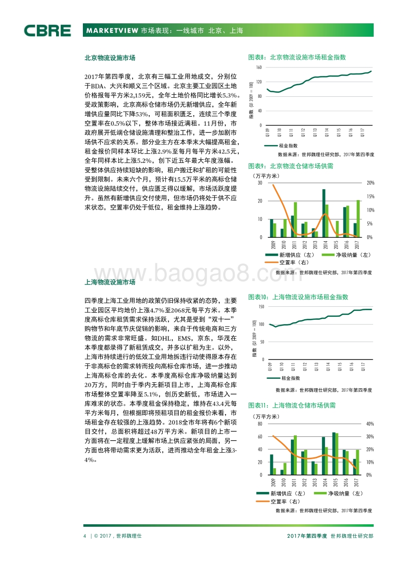2017年Q4中国物流市场报告.pdf_第4页