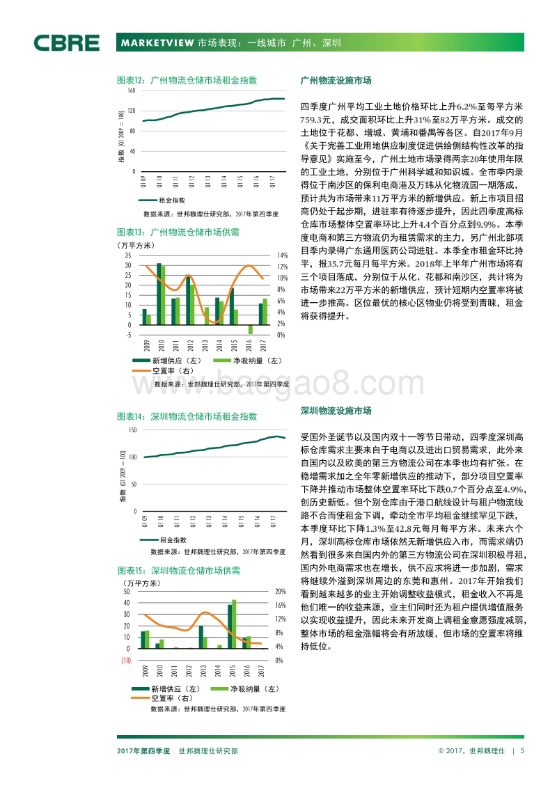 2017年Q4中国物流市场报告.pdf_第5页