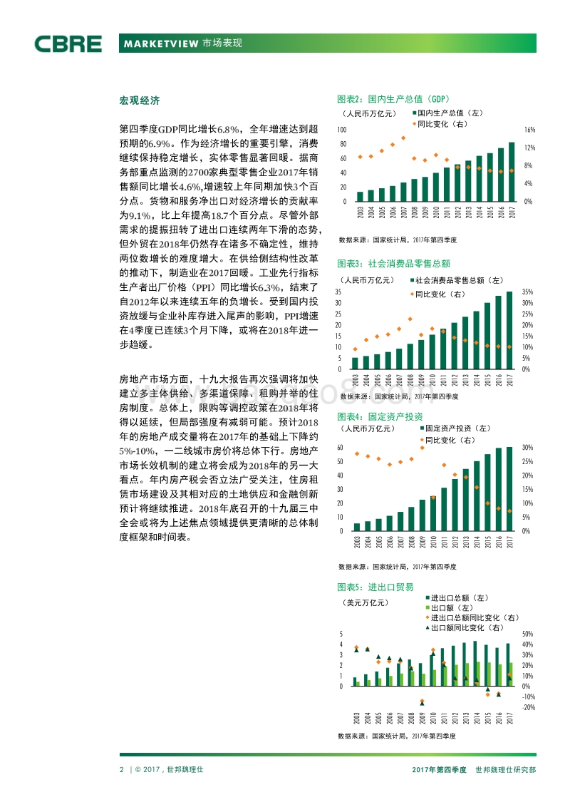 2017年Q4中国房地产市场报告.pdf_第2页